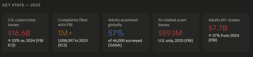 cyber stats