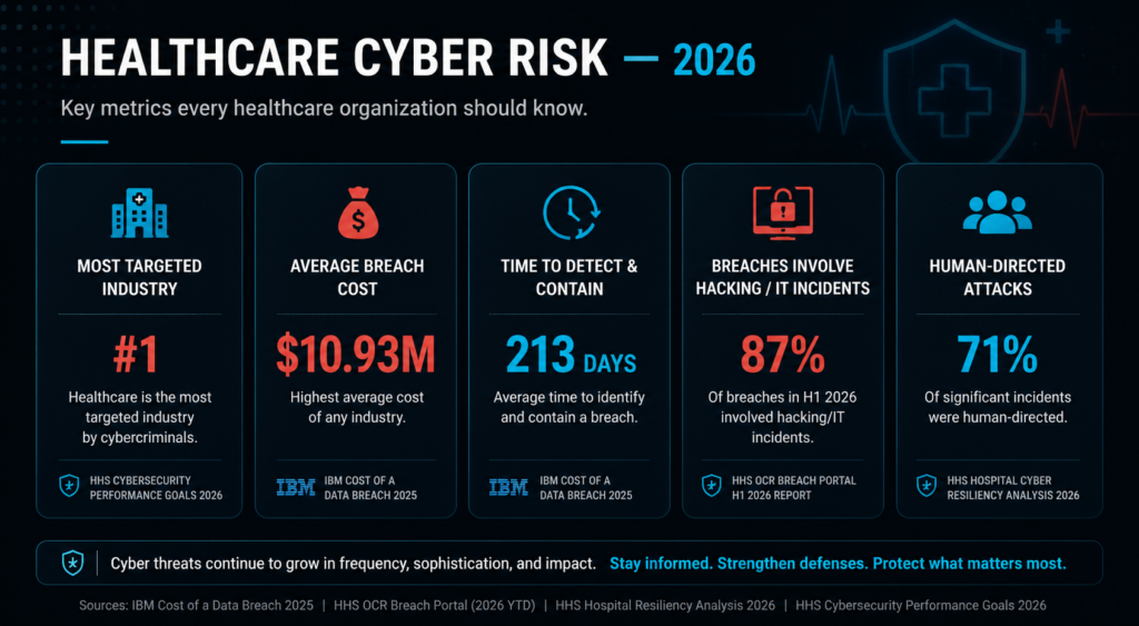2026 Healthcare Cyber Risks